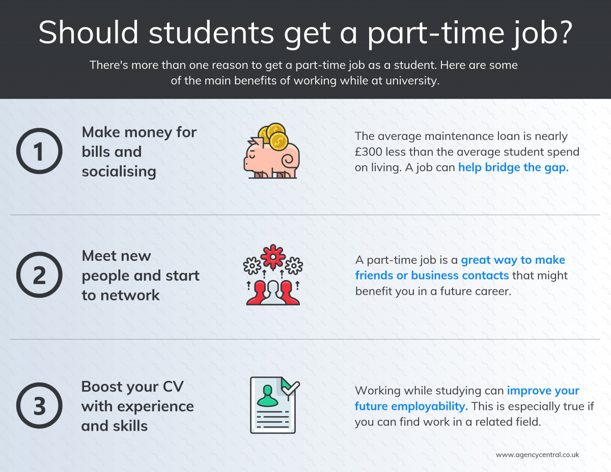 part time work for phd students